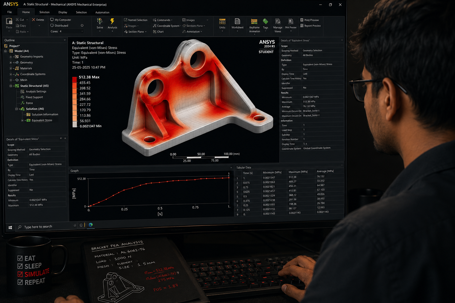 ANSYS training at Manju CAD Experts